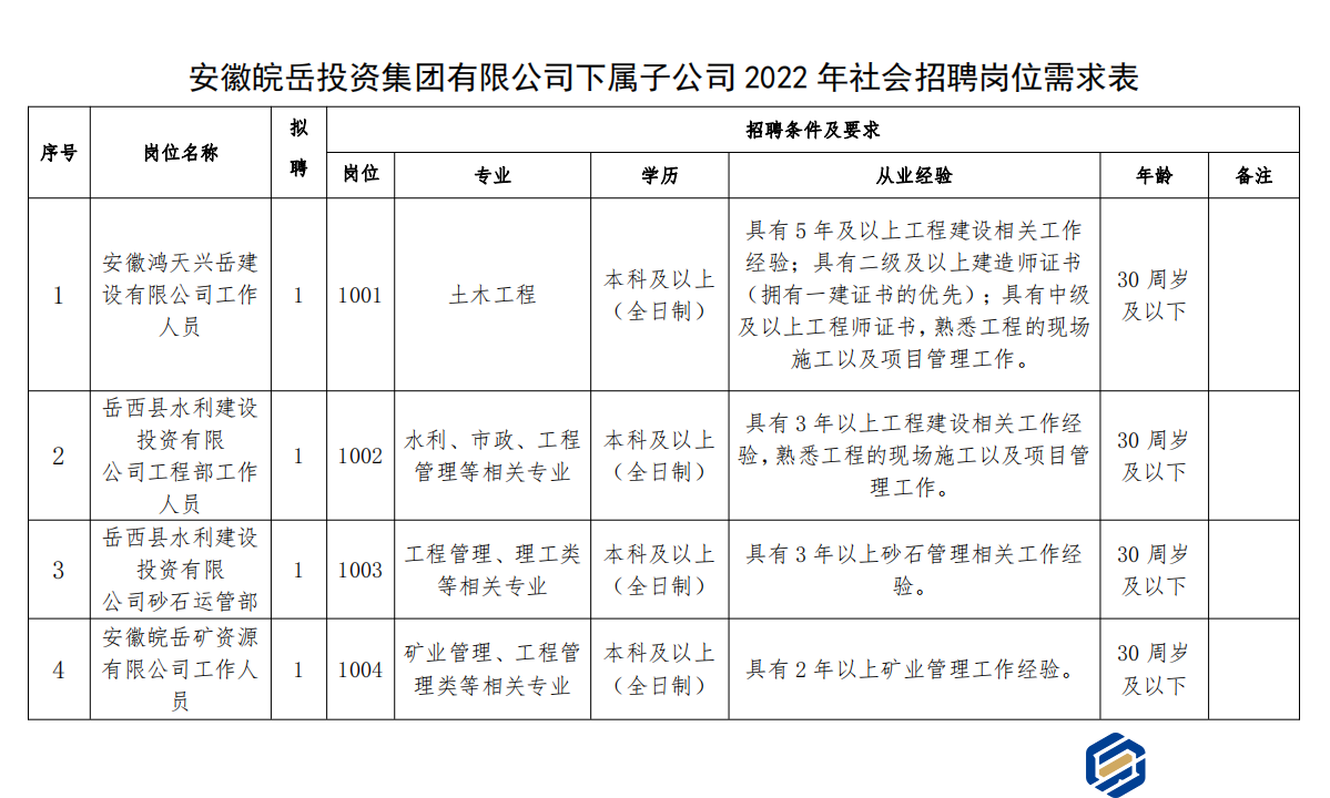 皖岳集团面向社会招聘工作人员报名时间延长的通知